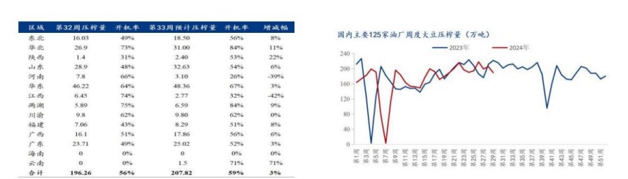 豆粕供强需弱格局下 价格上行驱动力明显不足