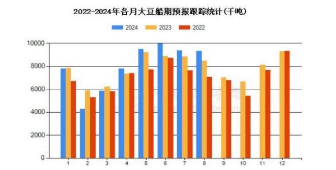 豆粕供强需弱格局下 价格上行驱动力明显不足