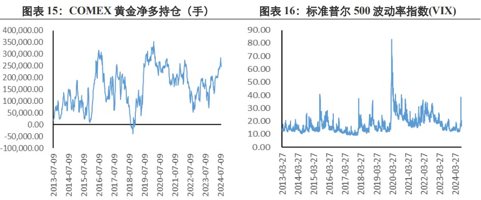 鲍威尔释放强降息信号 贵金属价格或震荡偏强