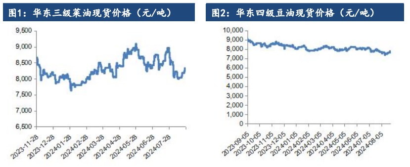 棕榈油产地利多消息发酵 油脂或将延续强势