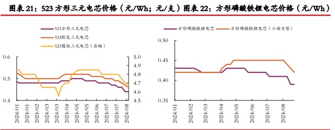 碳酸锂价格缺乏强驱动 关注供应端减产行为