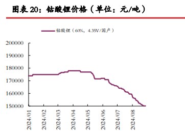 碳酸锂价格缺乏强驱动 关注供应端减产行为