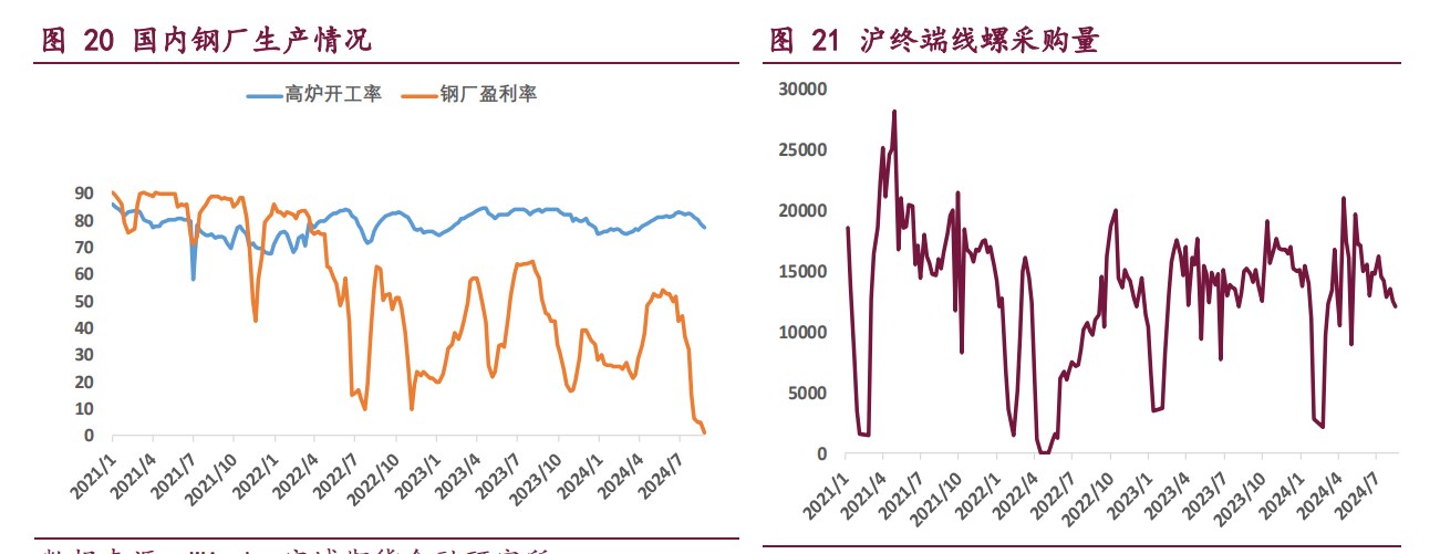 焦企生产积极性下滑 双焦价格宽幅震荡运行