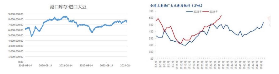 豆粕供强需弱格局下 价格上行驱动力明显不足