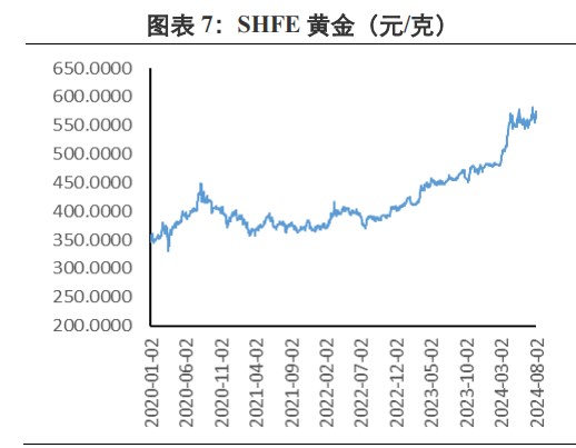 鲍威尔释放强降息信号 贵金属价格或震荡偏强