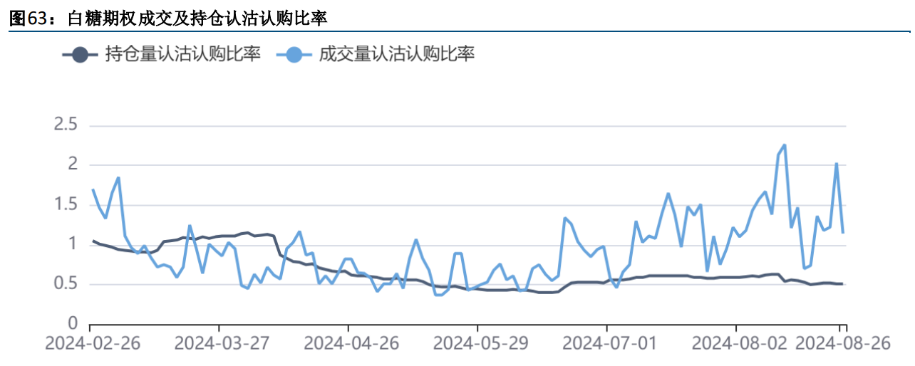 近日国际糖价超跌反弹 郑糖反弹力度可能有限