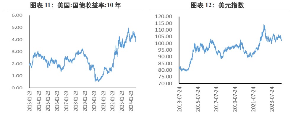 鲍威尔释放强降息信号 贵金属价格或震荡偏强