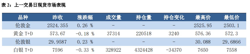 美元持续走低 金银价格震荡偏强