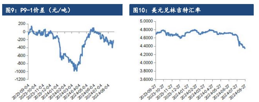 棕榈油产地利多消息发酵 油脂或将延续强势