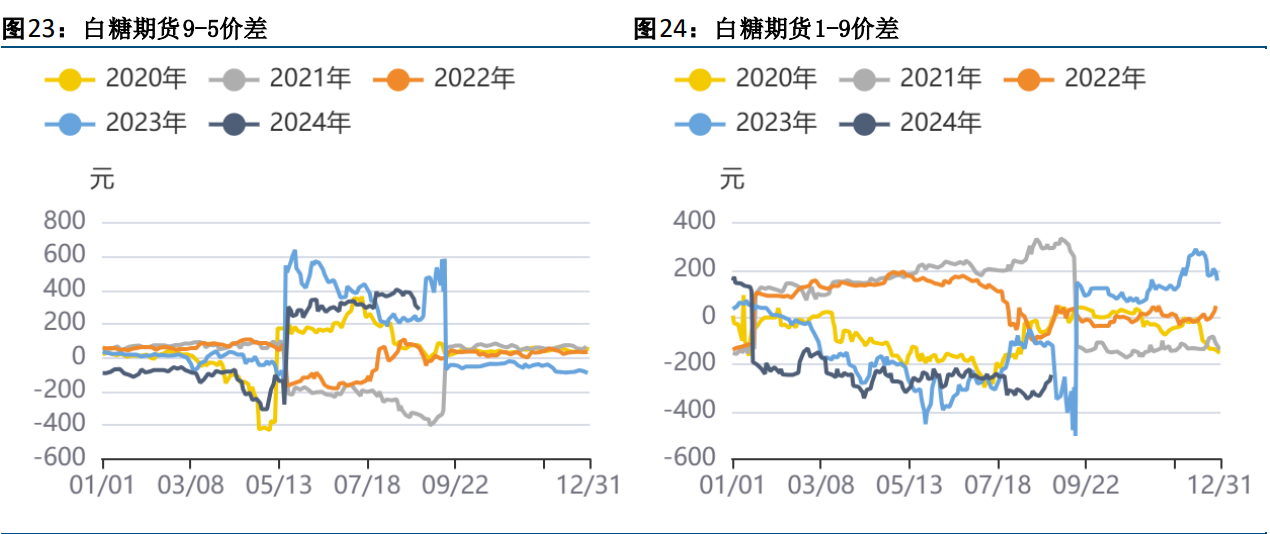 近日国际糖价超跌反弹 郑糖反弹力度可能有限