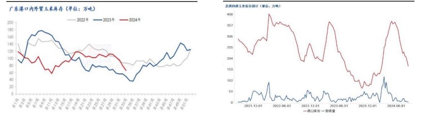 玉米持粮主体出货情绪较强 用粮企业继续采取压价