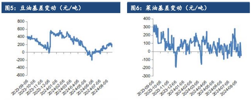 棕榈油产地利多消息发酵 油脂或将延续强势