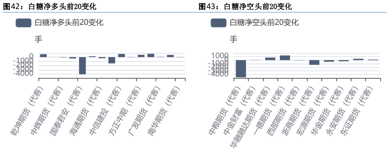 近日国际糖价超跌反弹 郑糖反弹力度可能有限