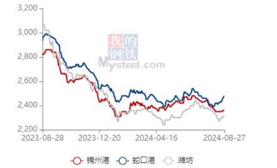 玉米持粮主体出货情绪较强 用粮企业继续采取压价