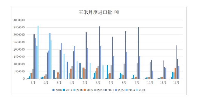 玉米持粮主体出货情绪较强 用粮企业继续采取压价