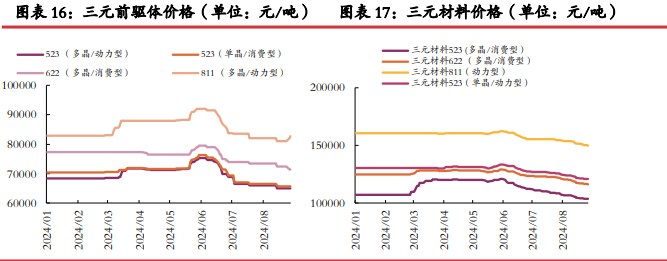 碳酸锂价格缺乏强驱动 关注供应端减产行为