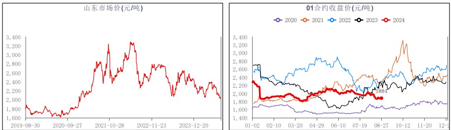 贸易商考虑秋季备肥 尿素价格维持震荡运行