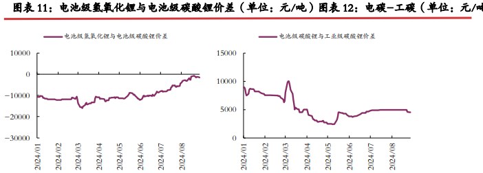 碳酸锂价格缺乏强驱动 关注供应端减产行为