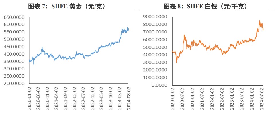 鲍威尔释放强降息信号 贵金属价格或震荡偏强