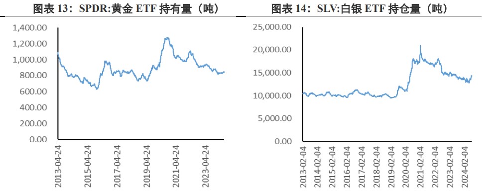 鲍威尔释放强降息信号 贵金属价格或震荡偏强