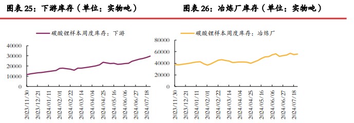 碳酸锂价格缺乏强驱动 关注供应端减产行为