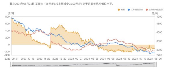 豆粕供强需弱格局下 价格上行驱动力明显不足