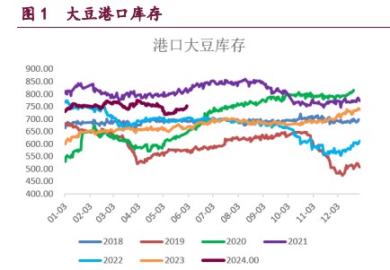 豆粕期价弱势格局尚未扭转 棕榈油续涨空间或将受限