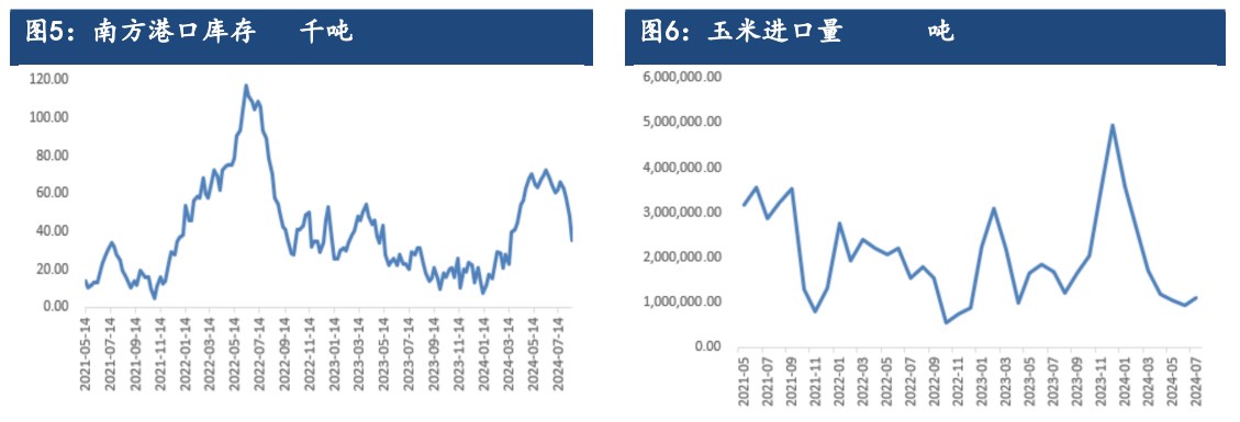 受新作种植成本影响或有支撑 玉米价格弱势反弹为主