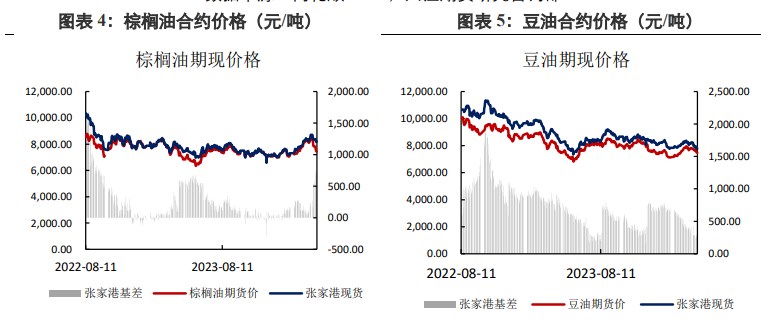 棕榈油利多扰动持续 豆油基本面存在转强预期