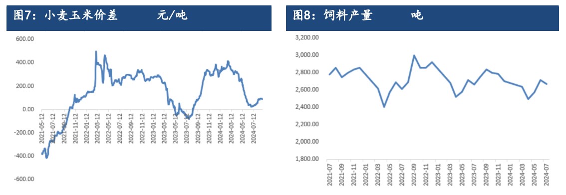 受新作种植成本影响或有支撑 玉米价格弱势反弹为主