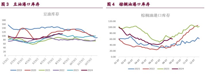 豆粕期价弱势格局尚未扭转 棕榈油续涨空间或将受限