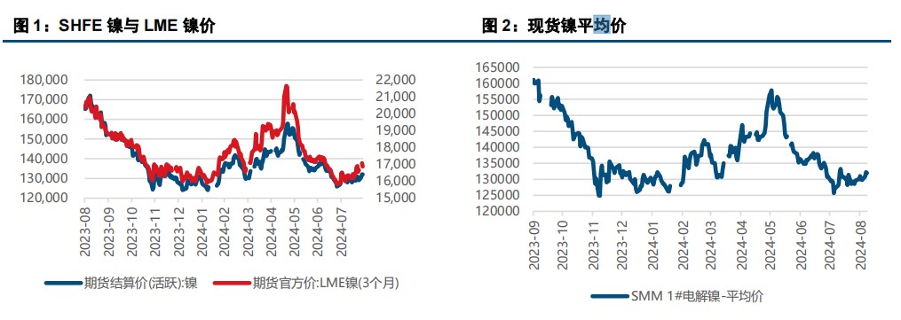 沪镍成本支撑较强 价格或维持区间震荡