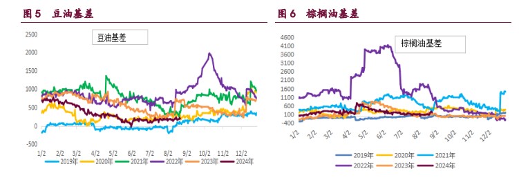 豆粕期价弱势格局尚未扭转 棕榈油续涨空间或将受限