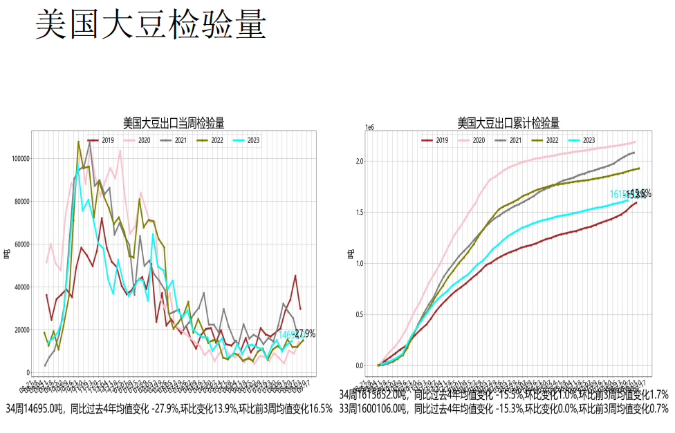 豆粕处于慢慢熊市当中 美豆优良率维持高位