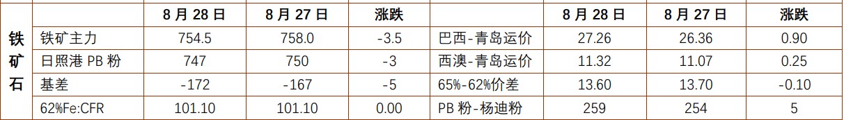 螺纹钢老国标去库顺利 铁矿石外围普跌情绪转弱