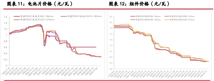 工业硅悲观情绪左右下 价格延续探底节奏