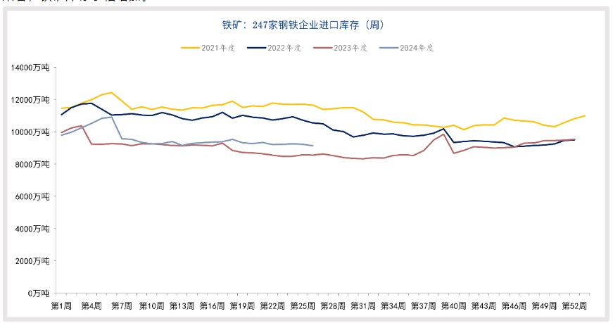 铁矿石缺乏持续性上涨动力 价格或重归探底之路