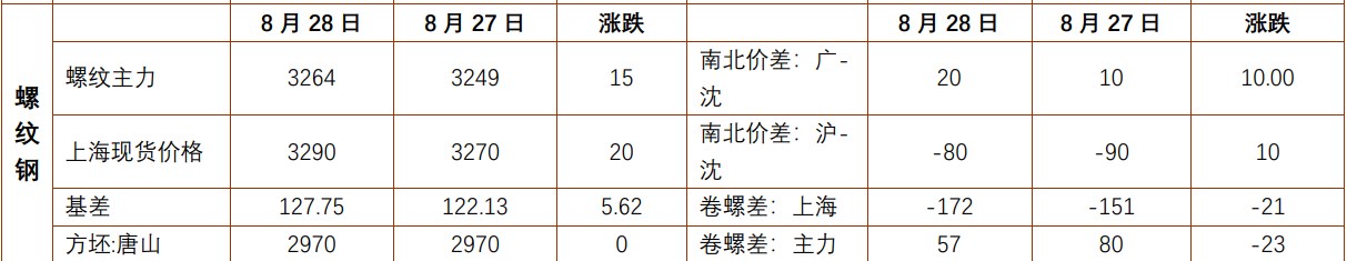 螺纹钢老国标去库顺利 铁矿石外围普跌情绪转弱