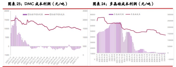 工业硅悲观情绪左右下 价格延续探底节奏