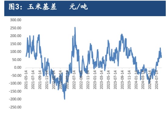 受新作种植成本影响或有支撑 玉米价格弱势反弹为主