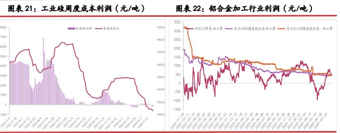 工业硅悲观情绪左右下 价格延续探底节奏