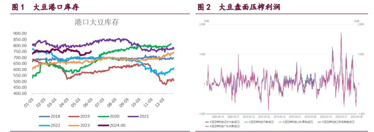 豆粕期价弱势格局尚未扭转 棕榈油续涨空间或将受限