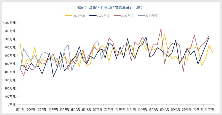 铁矿石缺乏持续性上涨动力 价格或重归探底之路