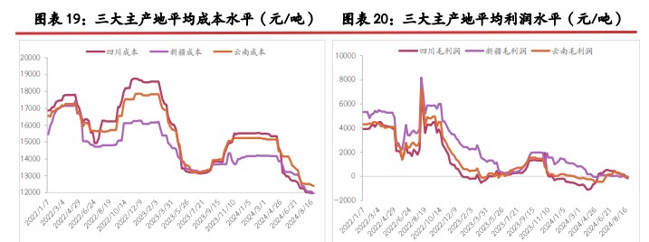 工业硅悲观情绪左右下 价格延续探底节奏