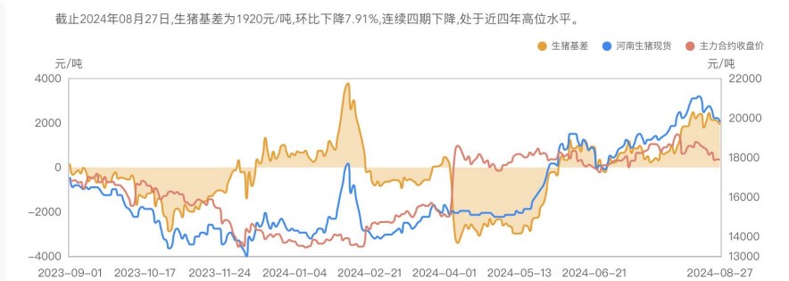 餐饮多以冻品替代为主 生猪屠宰开工率徘徊在低位