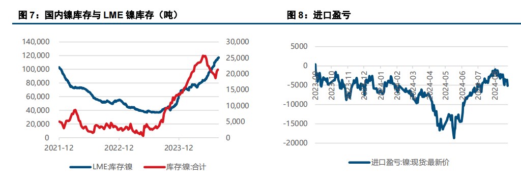 沪镍成本支撑较强 价格或维持区间震荡