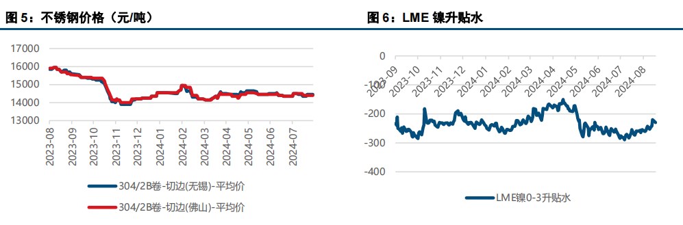 沪镍成本支撑较强 价格或维持区间震荡