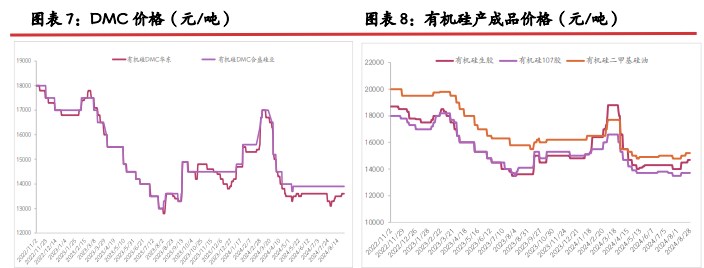 工业硅悲观情绪左右下 价格延续探底节奏