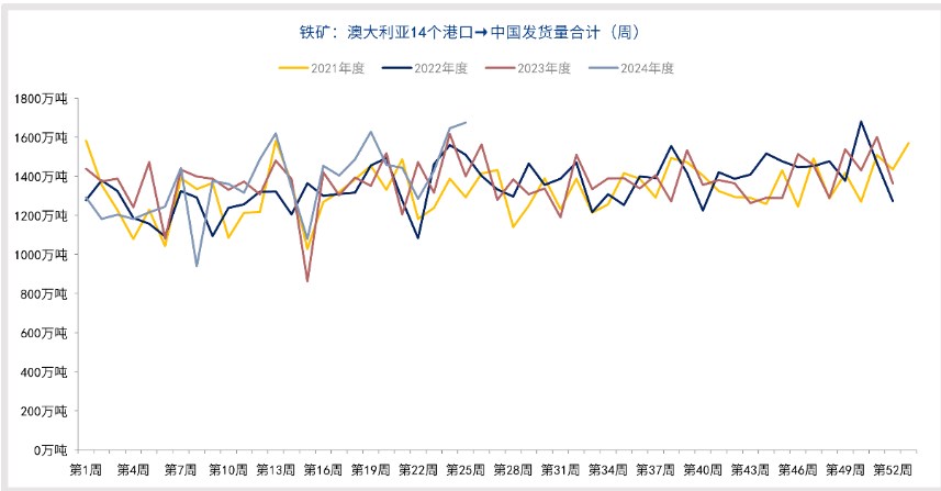 铁矿石缺乏持续性上涨动力 价格或重归探底之路