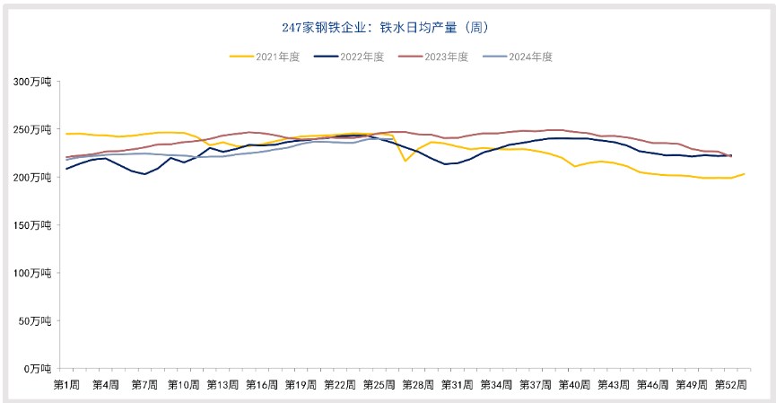 铁矿石缺乏持续性上涨动力 价格或重归探底之路